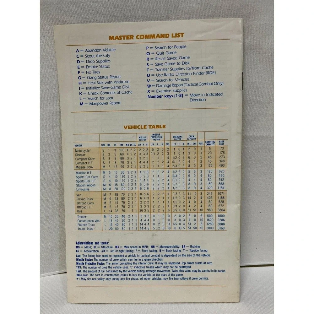 Vintage 1987 Roadwar Europa SSI Manual Only No Box No Game